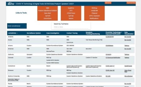 Screenshot of COVID-19 Technology & Digital Tools Inventory