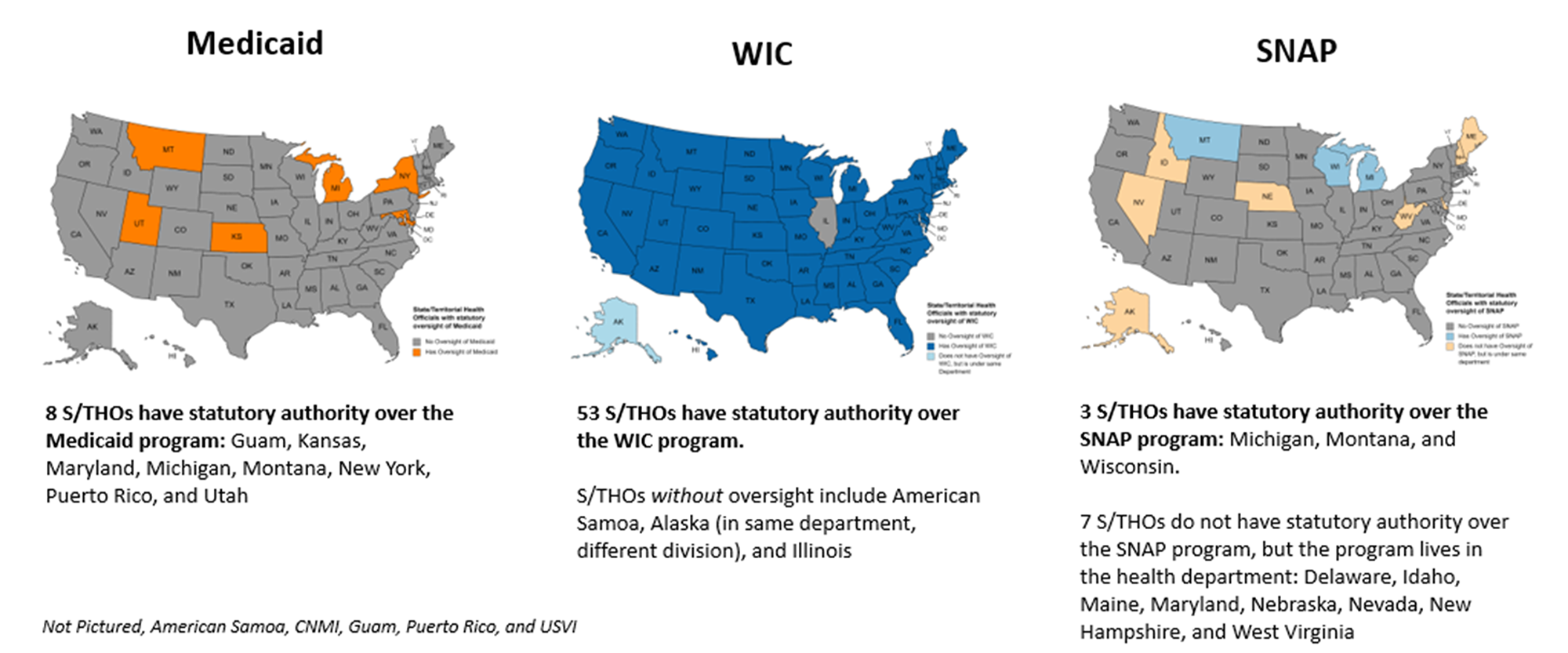 Three color-coded maps (for Medicaid, WIC, and SNAP, respectively) showing different S/THO oversight of programs impacting food security.