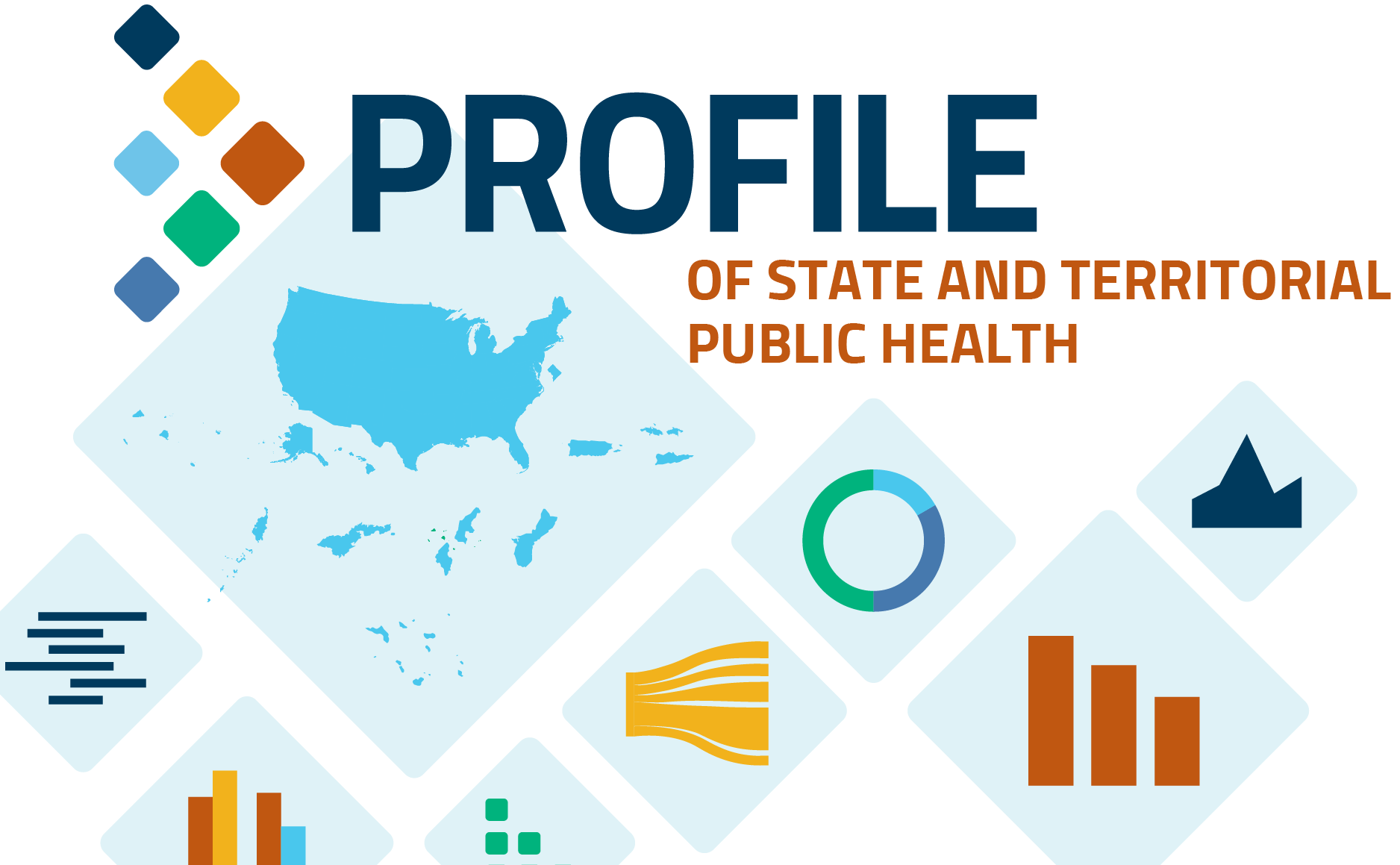 Jurisdiction map from the most recent ASTHO Profile