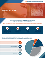 IAC Rural Health infographic cover