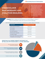 IAC Stakeholder Partnerships infographic cover
