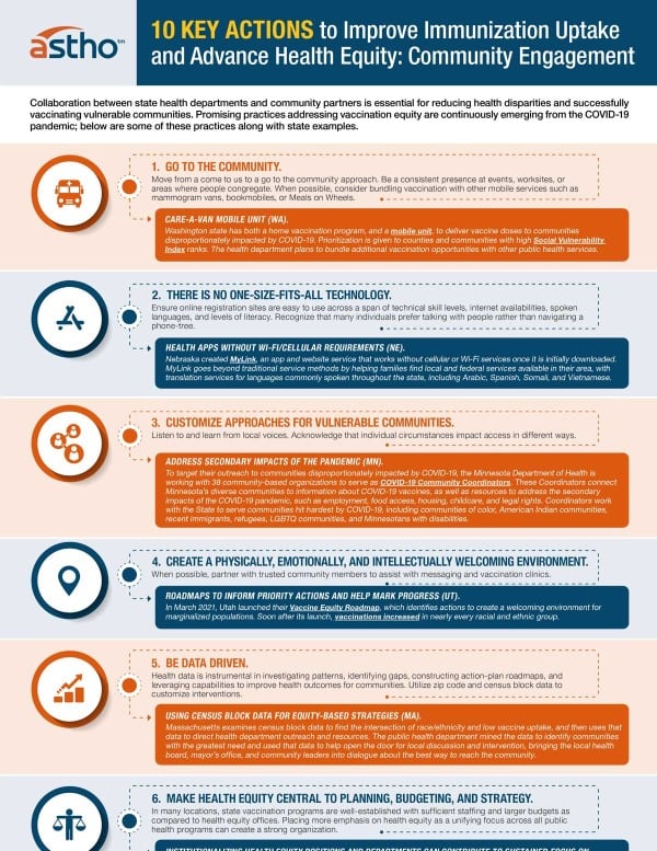 10 Key Actions to Improve Immunization Uptake and Advance Health Equity: Community Engagement