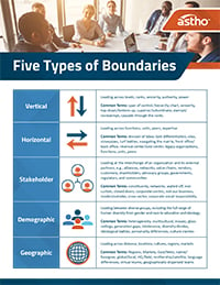 Click to open ASTHO infographic: Boundary Spanning Leadership: Five Types of Boundaries (PDF)