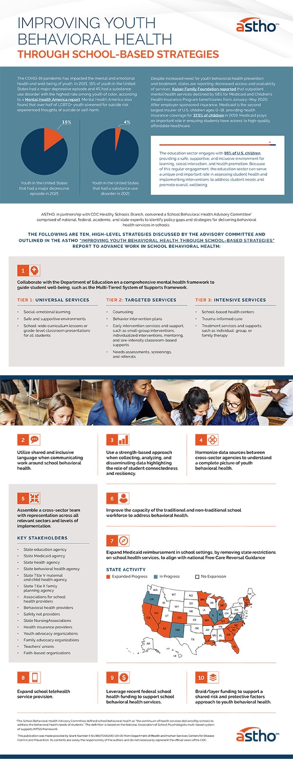 Improving Youth Behavioral Health Through School-Based Strategies infographic