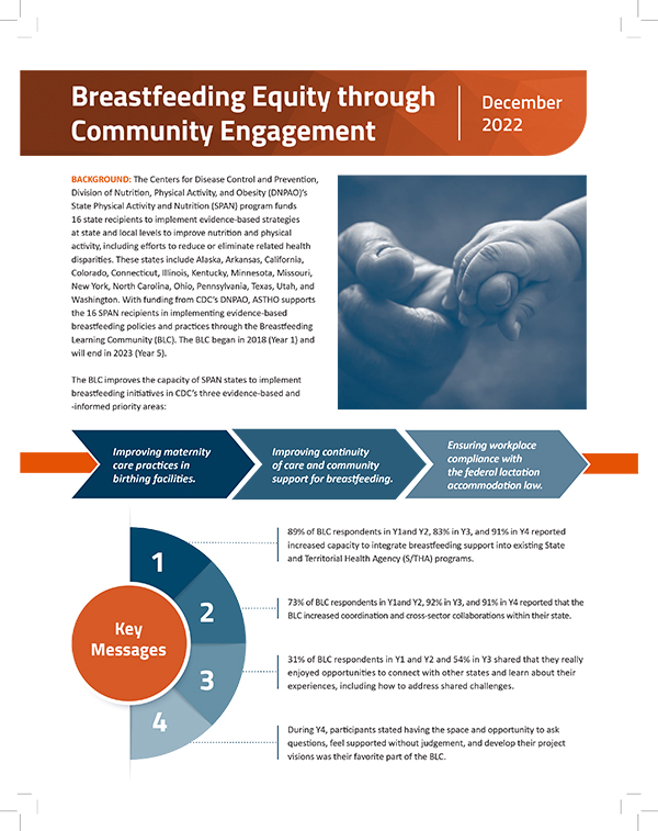 Infographic Breastfeeding Equity Through Community Engagement