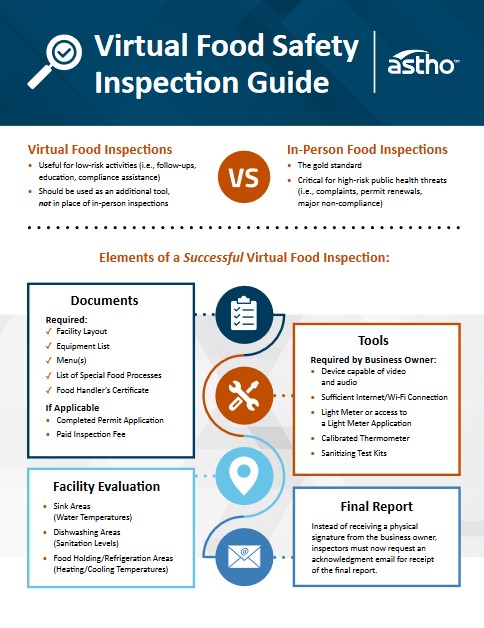 Infographic Virtual Food Safety Inspection Guide