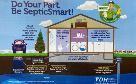 Poster by the Virginia Department of Health about best practices to keep a home septic system running